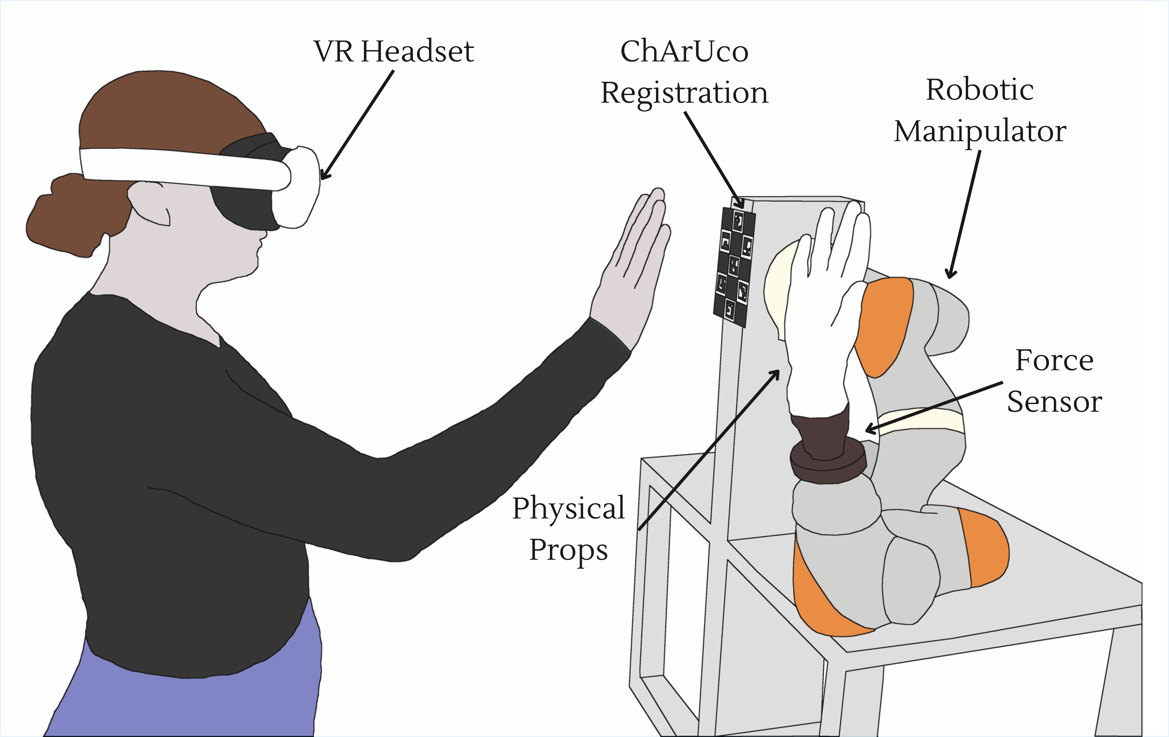 ETHOS System Overview