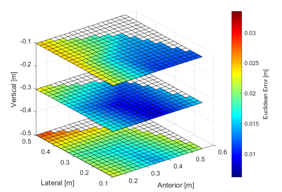 Quest 3 — Index Knuckle (Euclidean error)