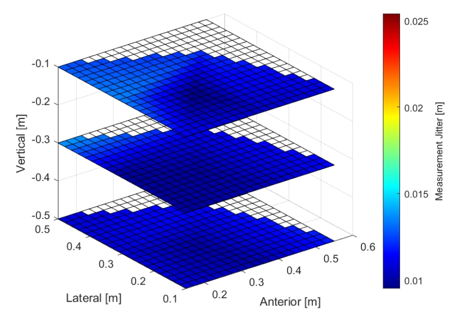 Quest 3 — Index Knuckle (jitter)