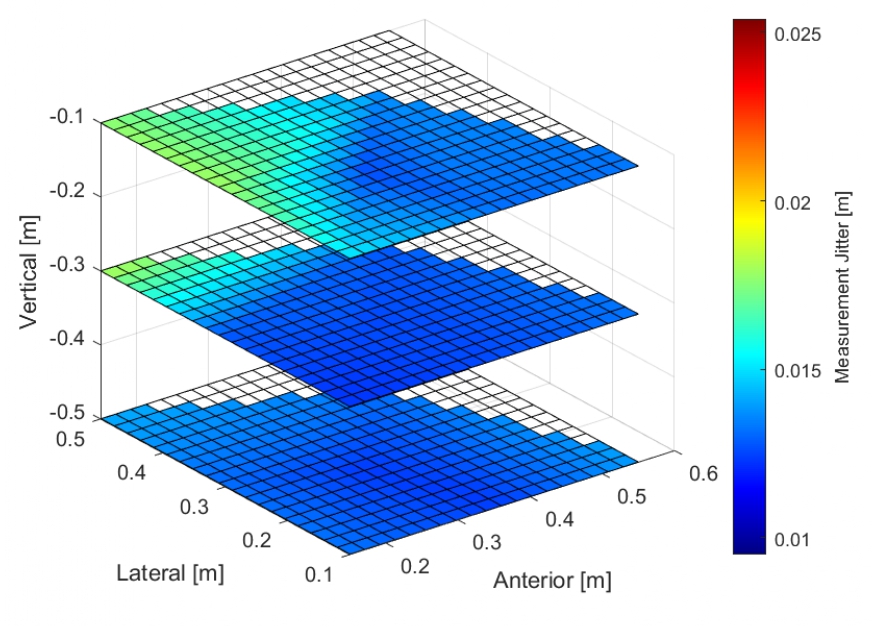 Quest 3 — Index Tip (jitter)
