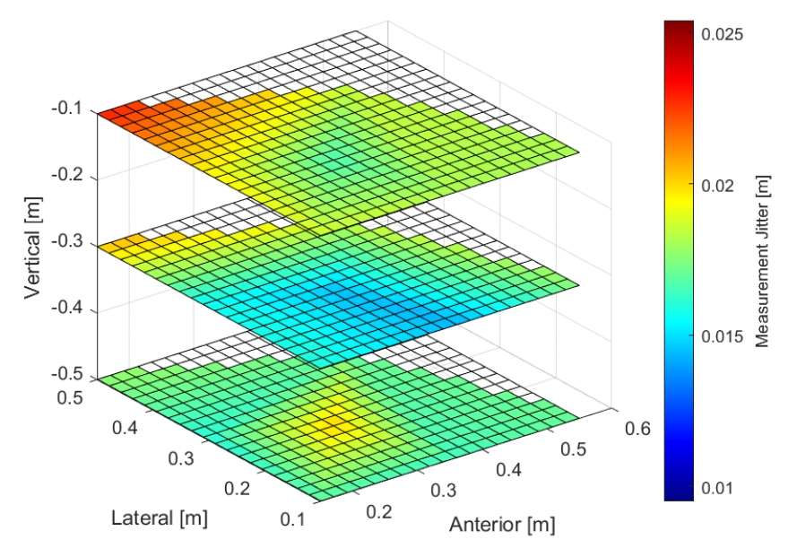 Quest Pro — Index Knuckle (jitter)