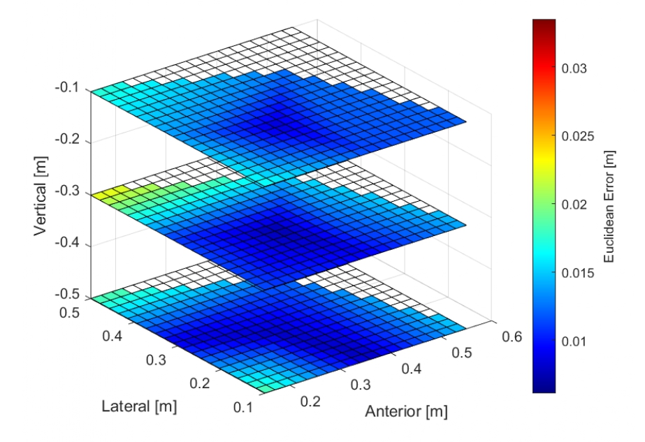 Quest Pro — Index Tip (Euclidean error)