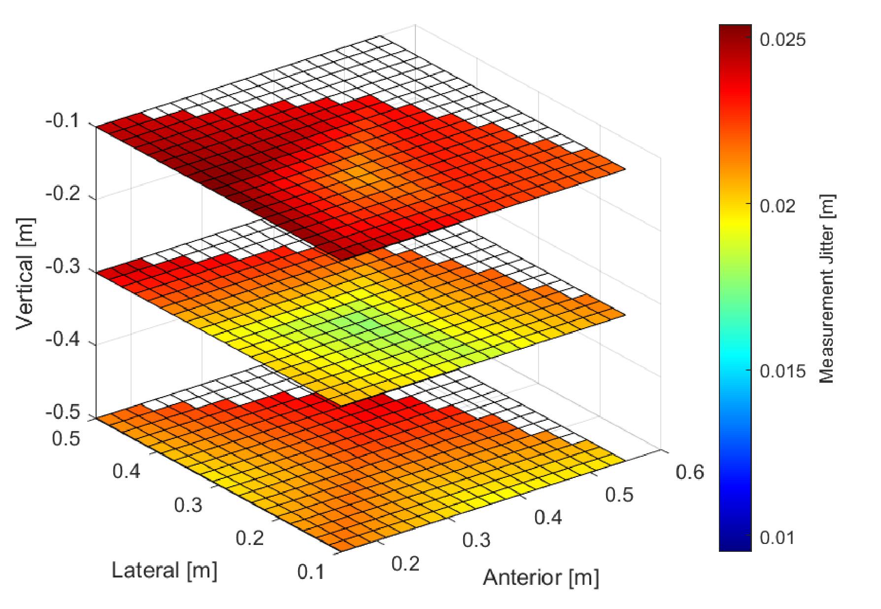 Quest Pro — Index Tip (jitter)